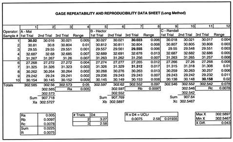 Gage Repeatability and Reproducibility Data Sheet