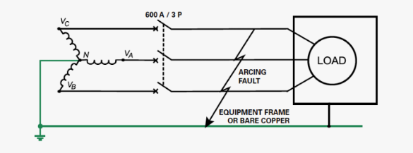 Dead Short: What is it? (vs Short Circuit vs Bolted Fault vs Ground Fault)