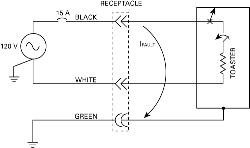 Wiring Ground Fault Outlet Diagram from m.littelfuse.com