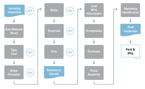 Carrier Thermistor Chart